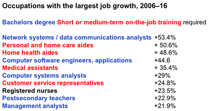 schneider_jobs
