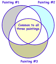 Venn diagram